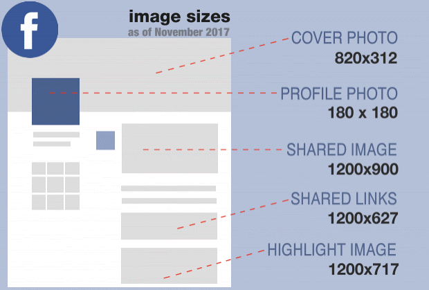 Cheatsheet - Facebook Image Sizes