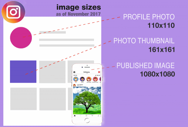 Instagram image sizes as of November 2017 | Hosting CT - Cheatsheet ...