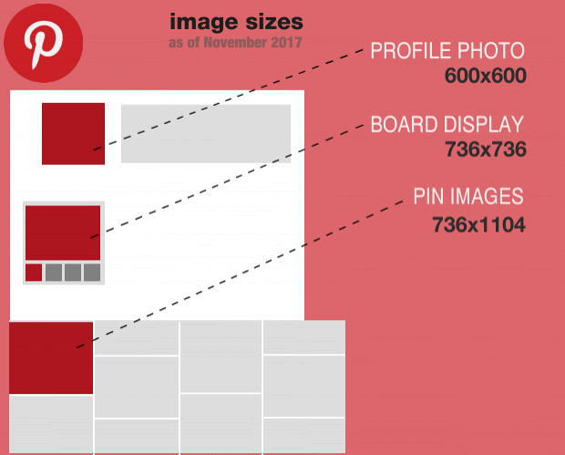 Best Practice Pinterest Image Sizes
