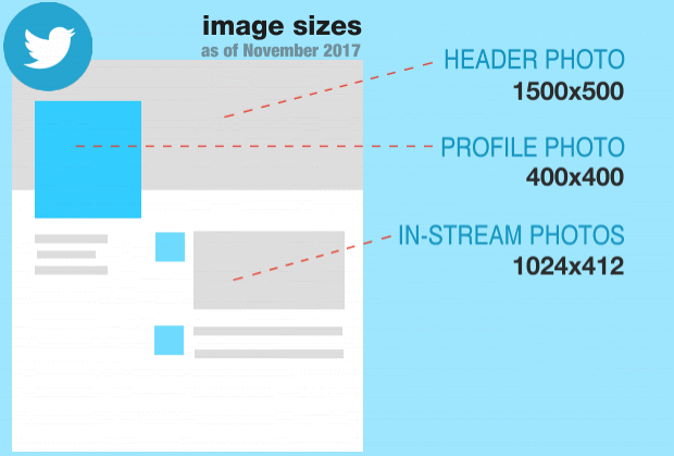 Twitter Image Size Cheatsheet