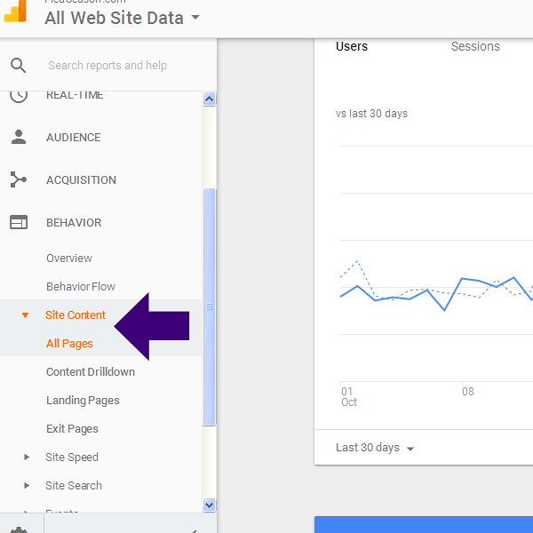 Google Analytics Site Content
