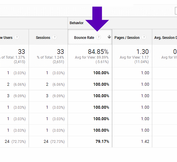 How to Block Spam Referrer Traffic