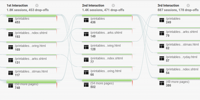 google analytics demographics