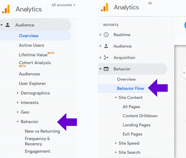 traffic behavior on google analytics