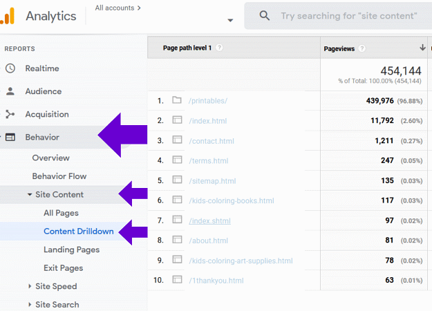 google analytics tracking information