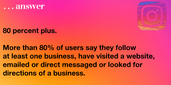 80 percent +. According to Instagram, as of March, 2017 - 80% of users say they follow at least one business. And have visited a website, emailed or direct messaged or got directions for a business