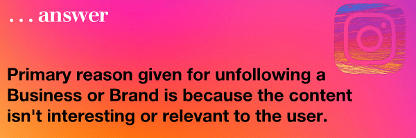 Primary unfollow reason for Businesses/Brands is because the content isn’t interesting or relevant to the user