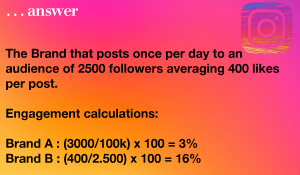 The Brand that posts once per day to an audience of 2500 followers averaging 400 likes per post