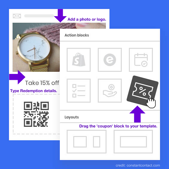 How to Implement Digital Email Coupons