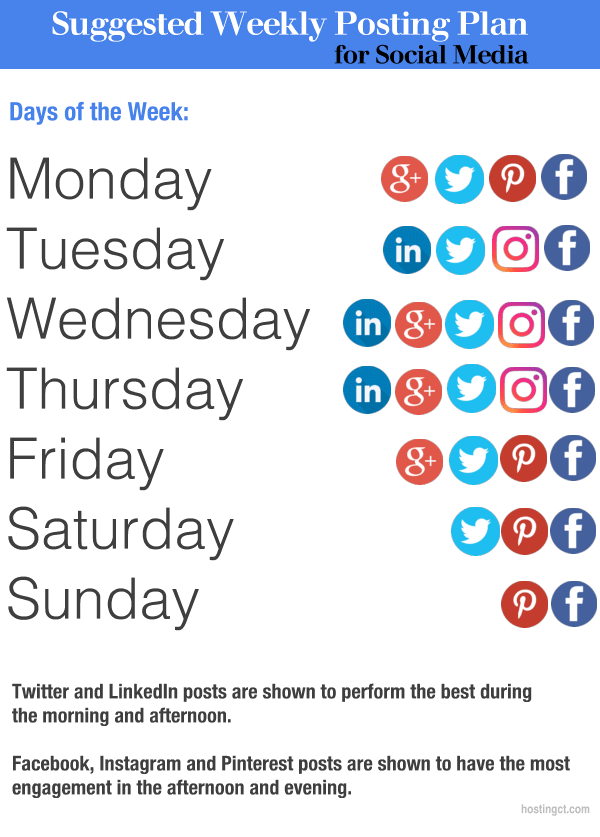 Social Media Posting Plan