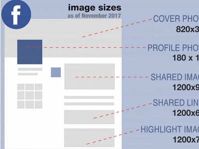 Cheatsheet - Facebook Image Sizes