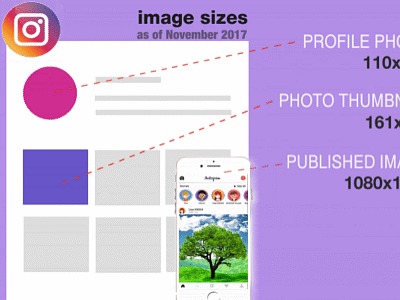 Instagram image sizes as of November 2017 | Hosting CT - Cheatsheet ...