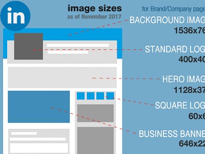Cheatsheet - LinkedIn Image Sizes as of November 2017