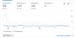 GA4 Monthly Reporting - A New Dashboard