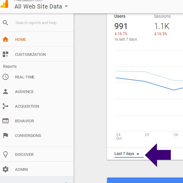 popular pages in google analytics