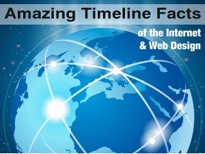 Amazing Timeline Facts of the Internet and Web Design