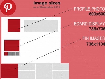 Cheatsheet - Pinterest Image Sizes as of November 2017