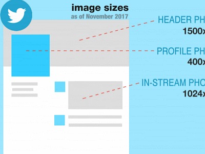 Cheatsheet - Twitter Image Sizes as of November 2017