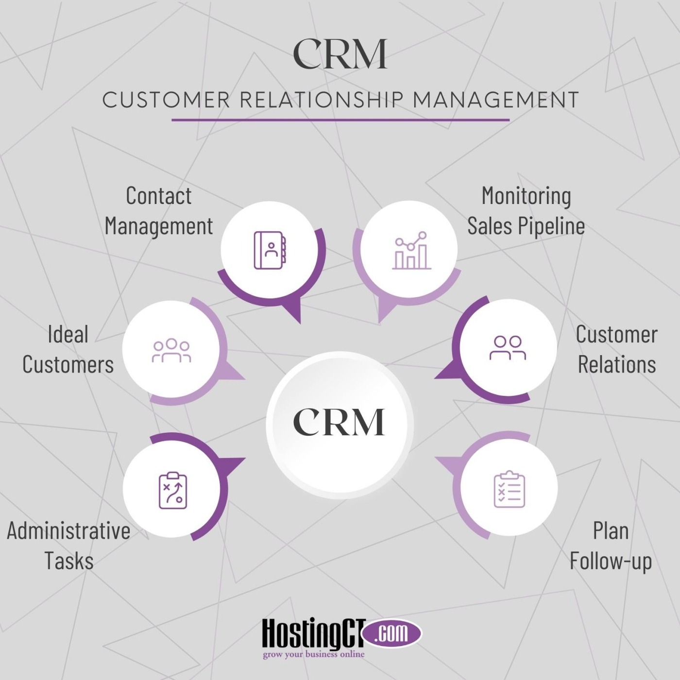 The Importance of Utilizing a CRM System for Your Business